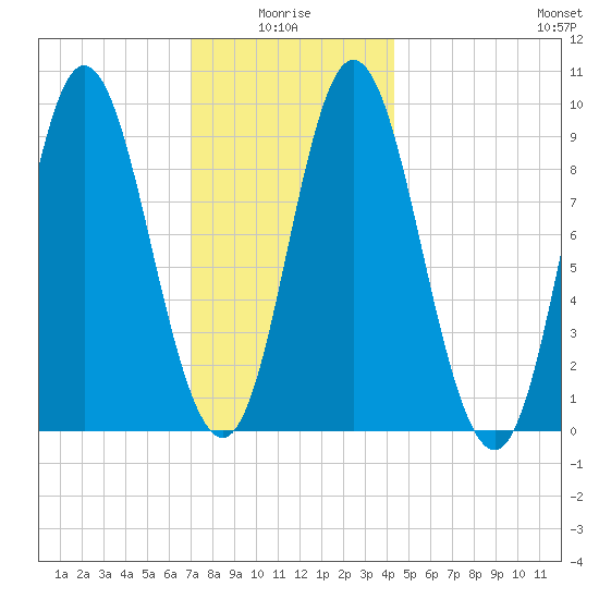 Winter Harbor tide chart for Tuesday, January 16, 2024