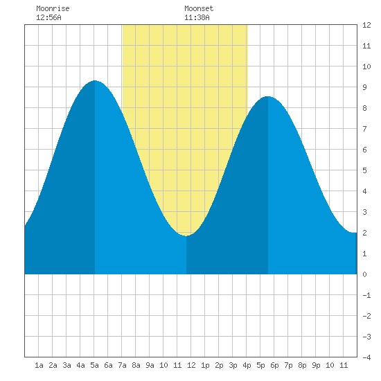 Winter Harbor tide chart for Friday, January 5, 2024
