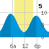 Winter Harbor tide chart for Friday, January 5, 2024