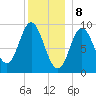 Winter Harbor tide chart for Monday, January 8, 2024