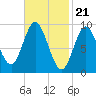 Winter Harbor tide chart for Wednesday, February 21, 2024