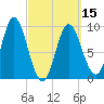Winter Harbor tide chart for Friday, March 15, 2024