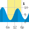Winter Harbor tide chart for Friday, March 1, 2024