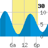 Winter Harbor tide chart for Saturday, March 30, 2024