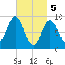 Winter Harbor tide chart for Tuesday, March 5, 2024