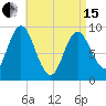 Winter Harbor tide chart for Monday, April 15, 2024