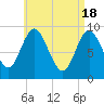 Winter Harbor tide chart for Thursday, April 18, 2024