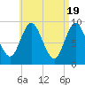 Winter Harbor tide chart for Friday, April 19, 2024