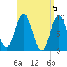 Winter Harbor tide chart for Friday, April 5, 2024