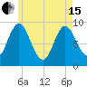 Winter Harbor tide chart for Wednesday, May 15, 2024