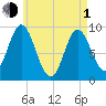 Winter Harbor tide chart for Wednesday, May 1, 2024