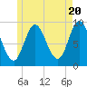 Winter Harbor tide chart for Monday, May 20, 2024