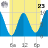 Winter Harbor tide chart for Thursday, May 23, 2024