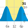 Winter Harbor tide chart for Friday, May 31, 2024