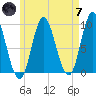 Winter Harbor tide chart for Tuesday, May 7, 2024