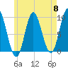 Winter Harbor tide chart for Wednesday, May 8, 2024