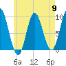 Winter Harbor tide chart for Thursday, May 9, 2024