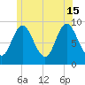 Winter Harbor tide chart for Saturday, June 15, 2024