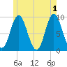 Winter Harbor tide chart for Saturday, June 1, 2024