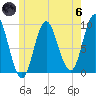 Winter Harbor tide chart for Thursday, June 6, 2024
