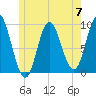 Winter Harbor tide chart for Friday, June 7, 2024