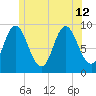 Winter Harbor tide chart for Friday, July 12, 2024