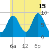 Winter Harbor tide chart for Monday, July 15, 2024