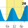 Winter Harbor tide chart for Saturday, July 20, 2024