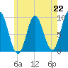 Winter Harbor tide chart for Monday, July 22, 2024