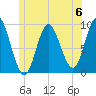 Winter Harbor tide chart for Saturday, July 6, 2024