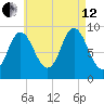Winter Harbor tide chart for Monday, August 12, 2024