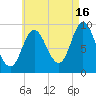 Winter Harbor tide chart for Friday, August 16, 2024