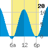 Winter Harbor tide chart for Tuesday, August 20, 2024