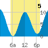 Winter Harbor tide chart for Monday, August 5, 2024