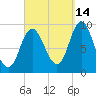 Winter Harbor tide chart for Saturday, September 14, 2024