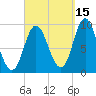 Winter Harbor tide chart for Sunday, September 15, 2024