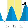 Winter Harbor tide chart for Monday, September 16, 2024