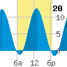 Winter Harbor tide chart for Friday, September 20, 2024