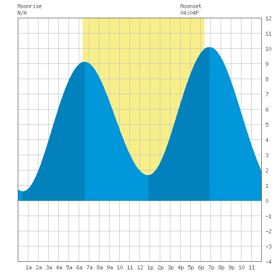 Winter Harbor tide chart for Thursday, September 26, 2024