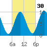 Winter Harbor tide chart for Monday, September 30, 2024