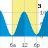 Winter Harbor tide chart for Tuesday, September 3, 2024