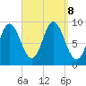 Winter Harbor tide chart for Sunday, September 8, 2024