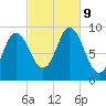 Winter Harbor tide chart for Wednesday, October 9, 2024