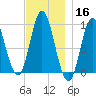 Winter Harbor tide chart for Saturday, November 16, 2024