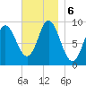 Winter Harbor tide chart for Wednesday, November 6, 2024
