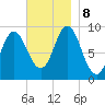 Winter Harbor tide chart for Friday, November 8, 2024