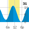 Winter Harbor tide chart for Tuesday, December 31, 2024