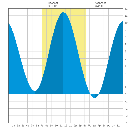 Winter Harbor tide chart for Wednesday, January 15, 2025