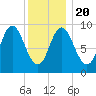 Winter Harbor tide chart for Monday, January 20, 2025