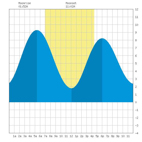 Winter Harbor tide chart for Thursday, January 23, 2025
